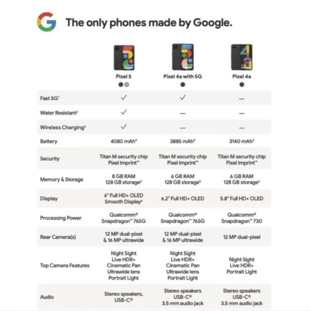 Lanzan Google TV, celulares Pixel, bocinas Nest Audio y Chromecast