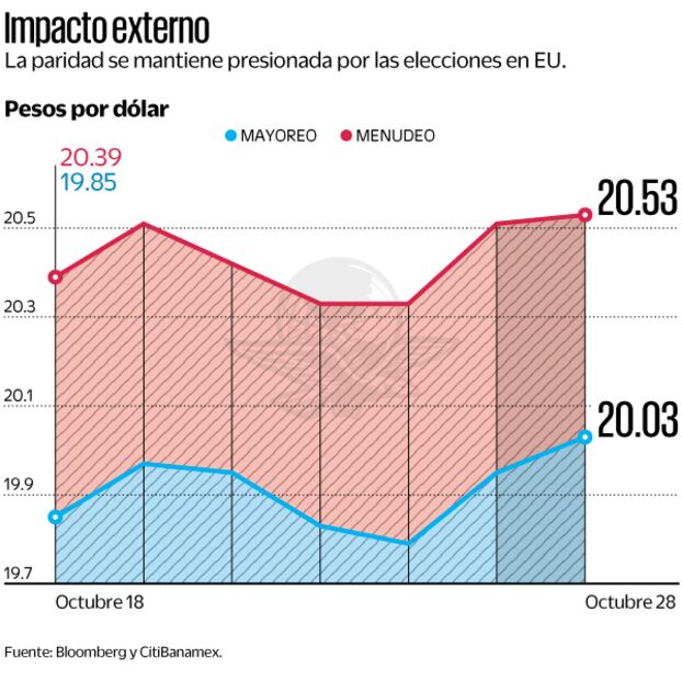 Fuente: Bloomberg y CitiBanamex
