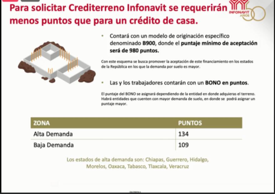 Estos son los 7 requisitos para acceder al Crediterreno Infonavit 
