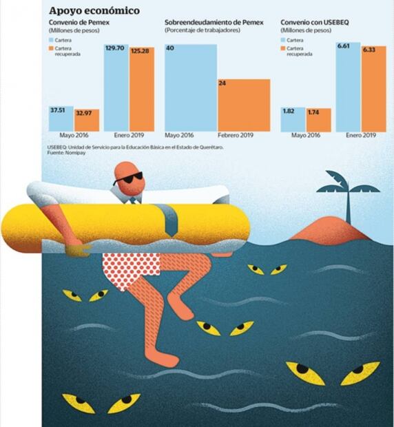 Burócratas recurren a prestamistas ante austeridad