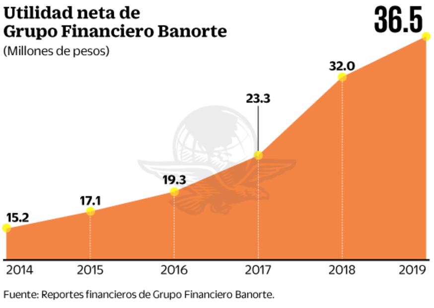 “La inversión empieza a detonarse en el país”: Hank González