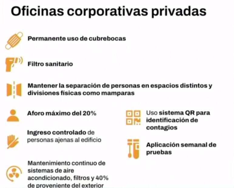 Así pueden operar oficinas y baños de vapor en semáforo naranja “hacia el amarillo”