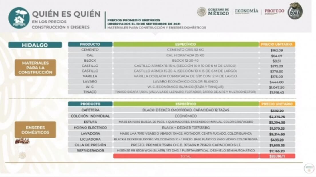 La mañanera de AMLO, 13 de septiembre, minuto a minuto