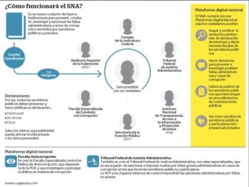 Nuevo brazo. Estrenan sistema anticorrupción