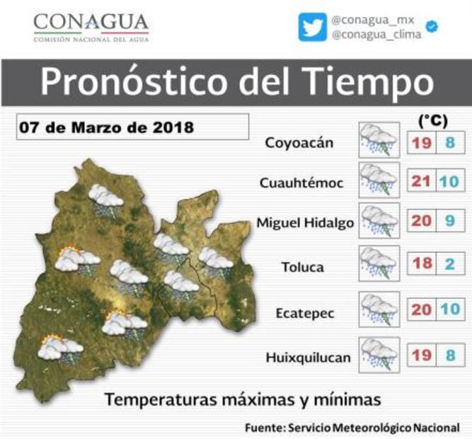 Prevén miércoles con lluvia intensa y granizo en CDMX