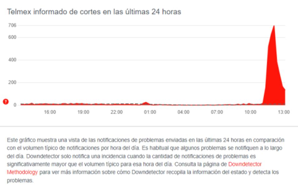 Usuarios de redes se quejan por fallas en internet Infinitum 