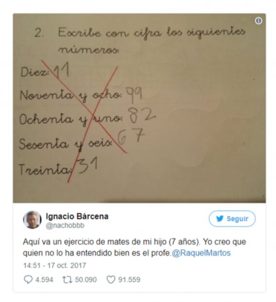 El examen de un niño que todos están revisando  