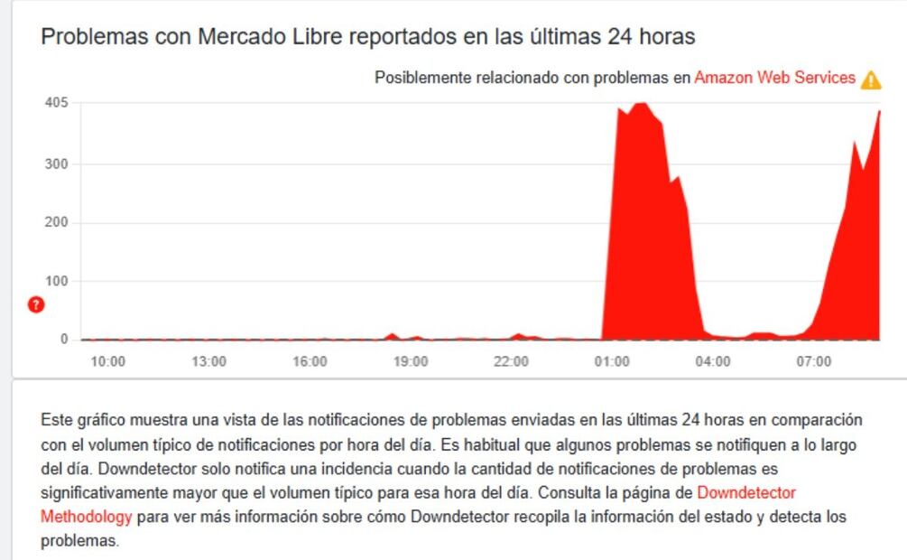 AWS sufre caída global: qué hay detrás del fallo en la nube. Imagen: captura de pantalla