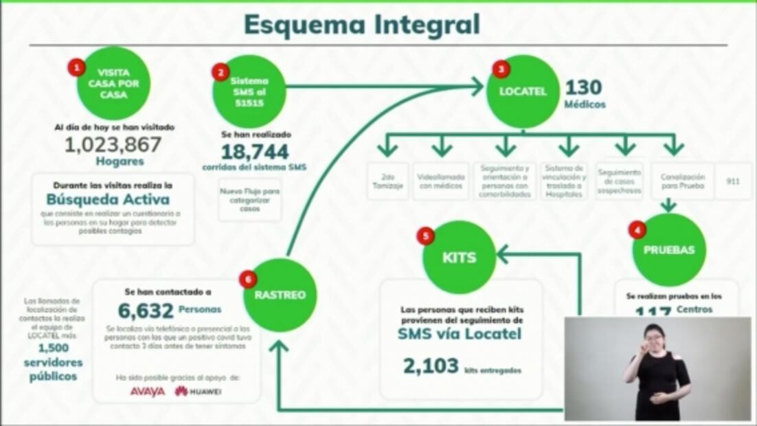 Inicia Gobierno de CDMX entrega de oxímetros 