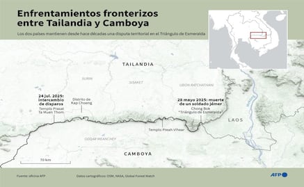 Tailandia evacua a más de 100 mil civiles por enfrentamientos con Camboya; los trasladan a refugios 