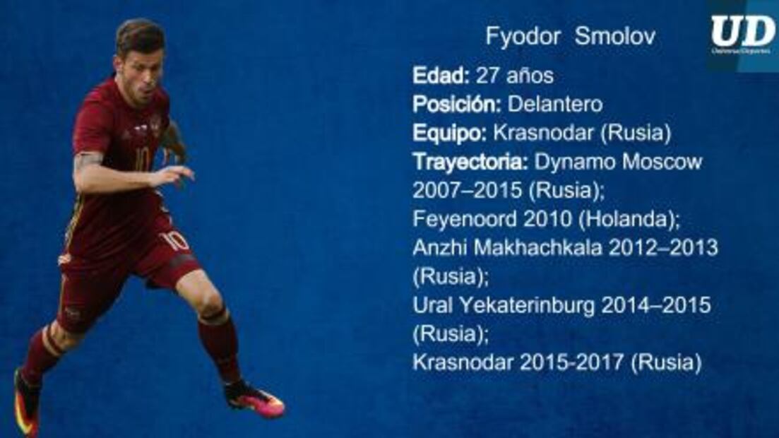 Jugadores a seguir de Rusia