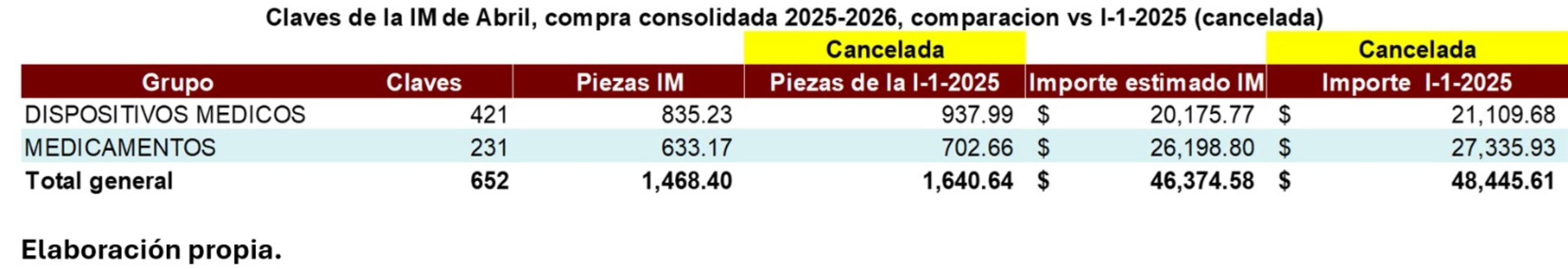 Compra consolidada 2025-2026