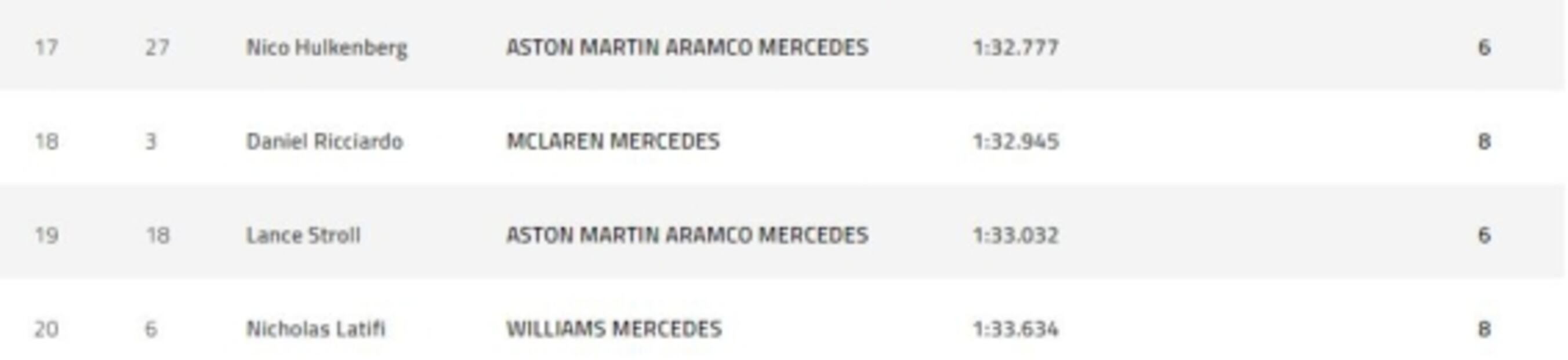 Checo Pérez arrancará cuarto en el Gran Premio de Bahrein; pole para Charles Leclerc 