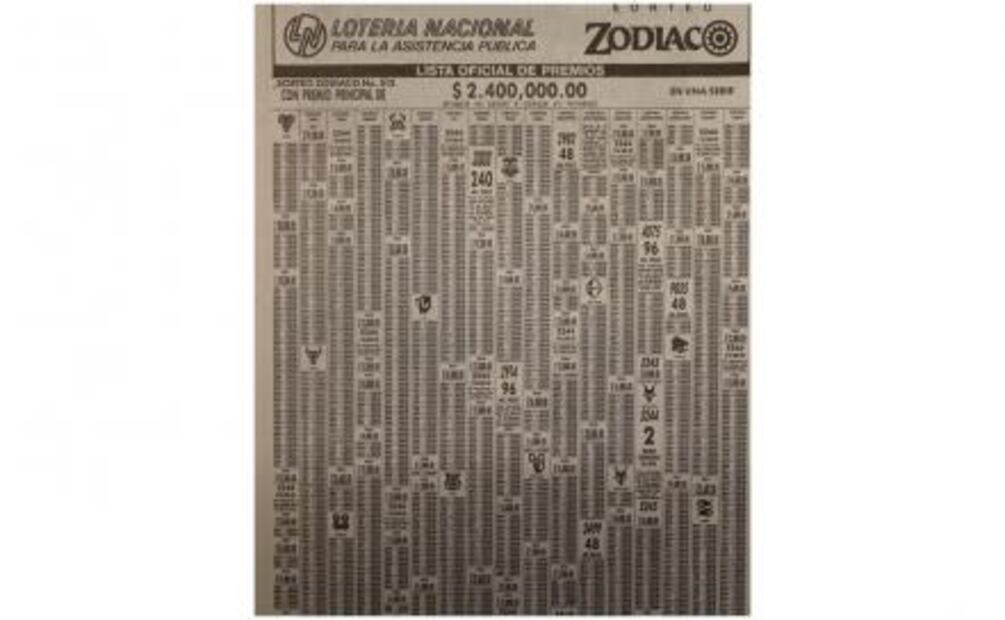 Cuando Cruz Azul salió campeón en 1997 esto ocurría en la Ciudad de México