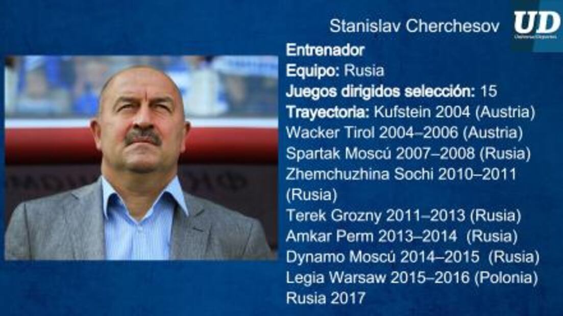 Jugadores a seguir de Rusia