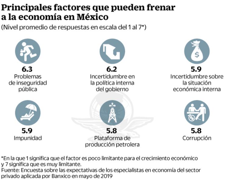 Trump tira previsiones de inflación, dólar y PIB