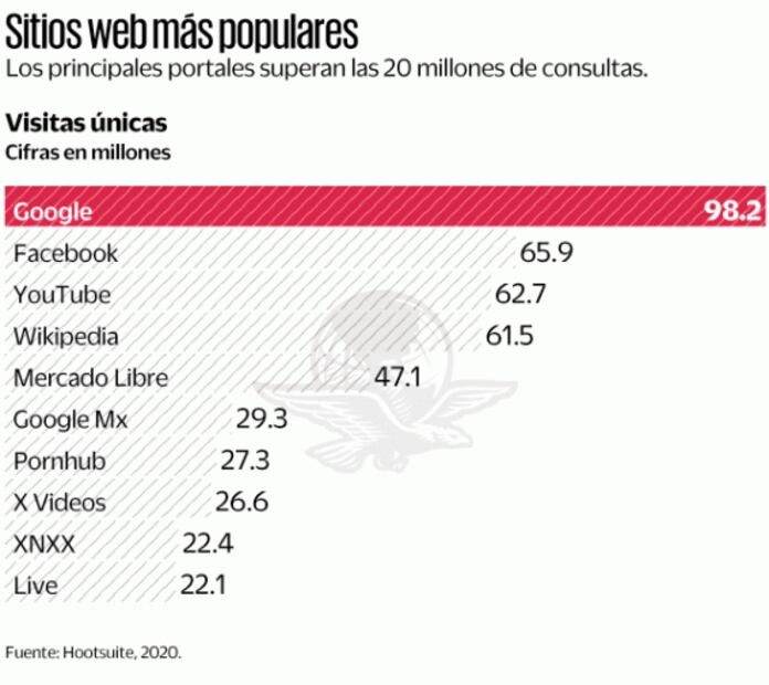 Frenar uso de plataformas digitales por ley, no servirá