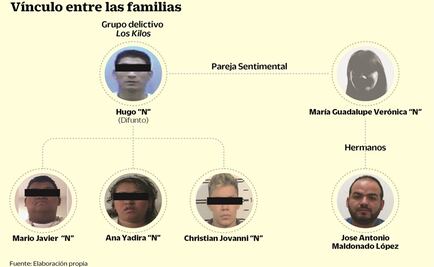 "Los Kilos", clan que distribuye drogas