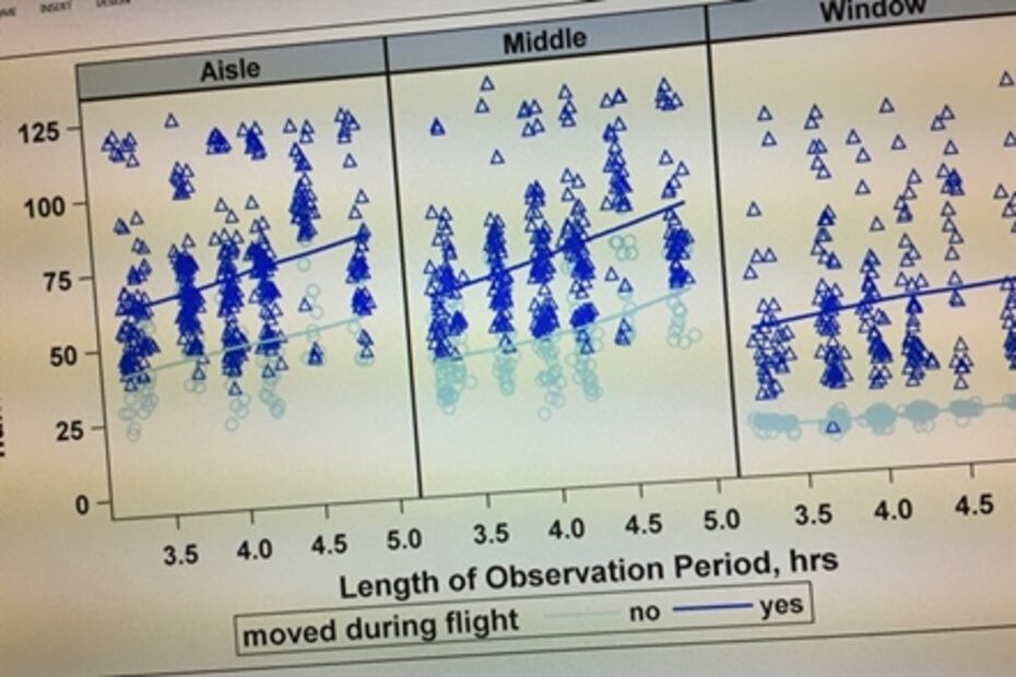 ¿Qué probabilidad tienes de contagiarte de gripe en un avión?
