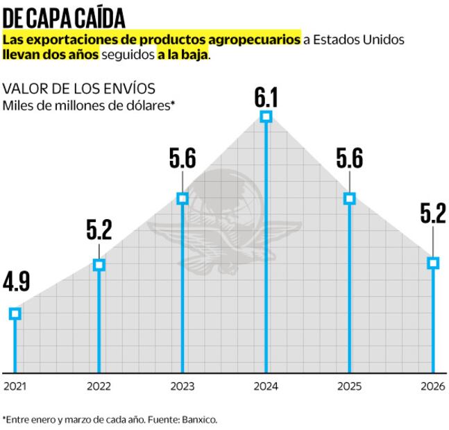 Fuente: Banxico