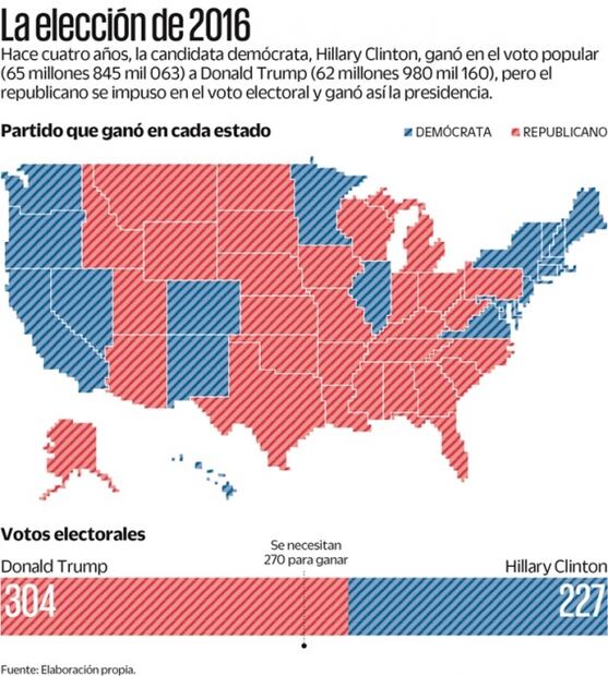 Estados Unidos llega a elecciones con fractura en su sistema político