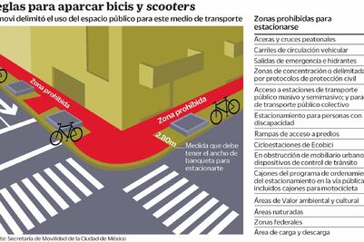 Usuarios de bicis ignoran normas