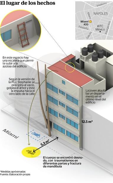 El “misterioso salto” de Stephy