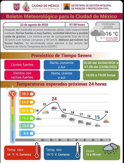 Clima CDMX