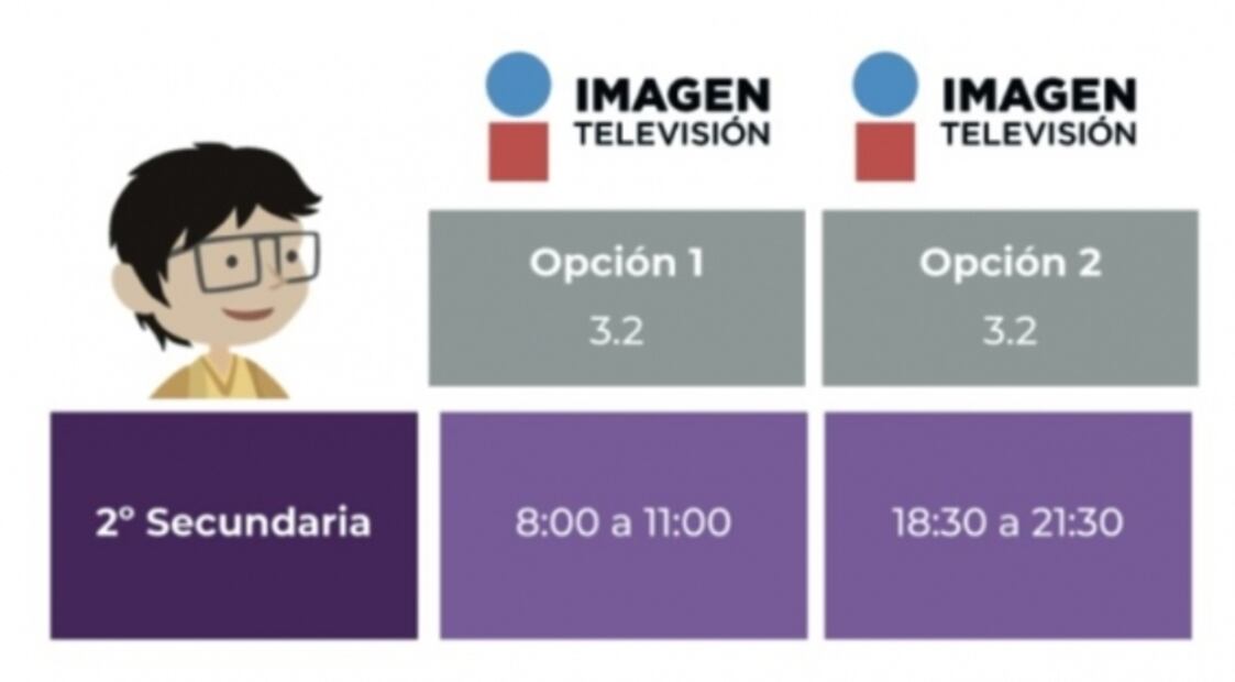 Conoce horarios, canales y materias para el regreso a clases en secundaria