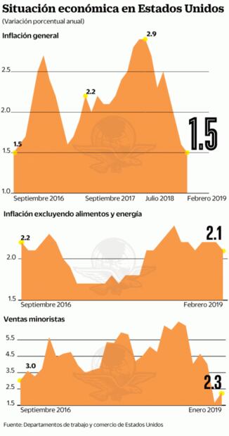 Anticipan caída de 2.2% en la industria