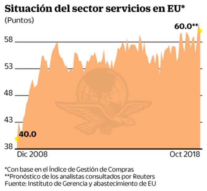 Elecciones en EU y el encuentro de la Fed, referentes de la semana