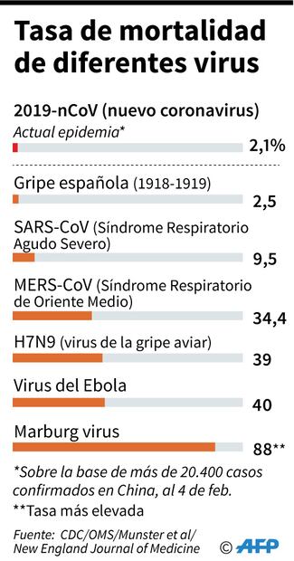 Mayores de 60 años y con problemas de salud, el perfil de los muertos por coronavirus