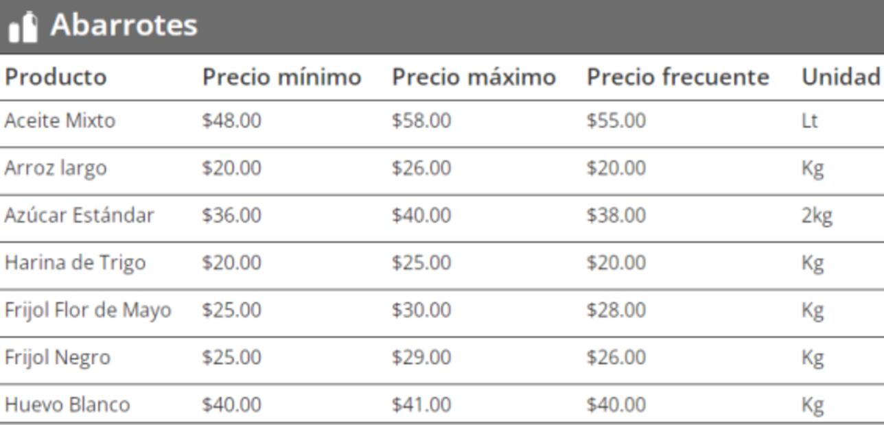 Cebolla y papa, los básicos ya no tan básicos por la inflación