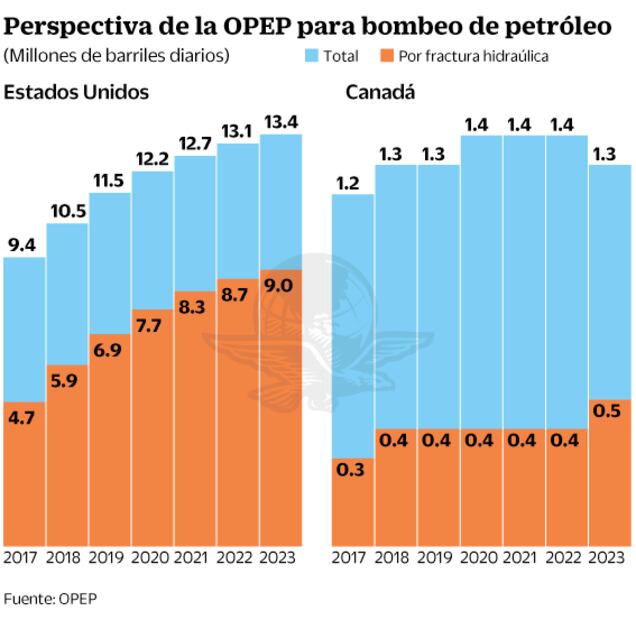 Morena prepara iniciativa para hundir fracking
