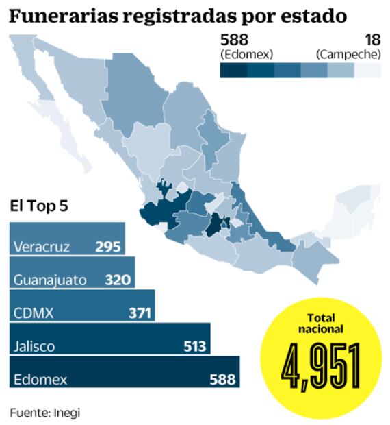 Viven funerarias en la informalidad