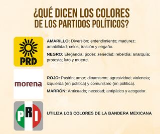 ¿Qué dicen los colores de los partidos políticos?