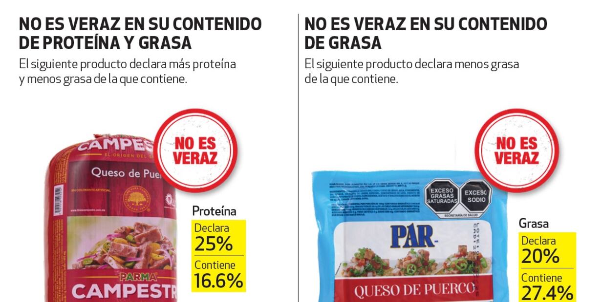 Marcas que no cumplen con el contenido de grasa. Foto: especial