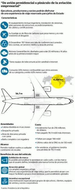 Regresa avión presidencial; no descartan alquilarlo