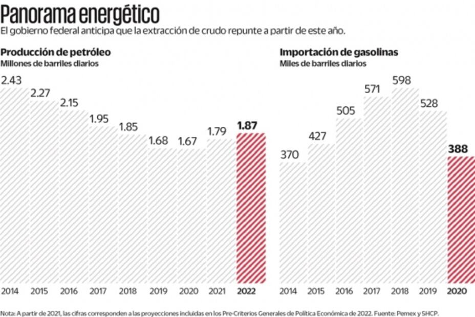 4T evalúa importar crudo para refinería de La Cangrejera