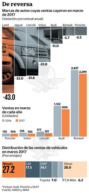 Dólar caro reduce venta de autos de lujo y deportivos 