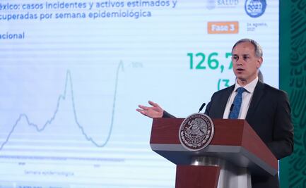 En tercera ola por Covid-19 hay reducción de casos en 17 estados: SSa