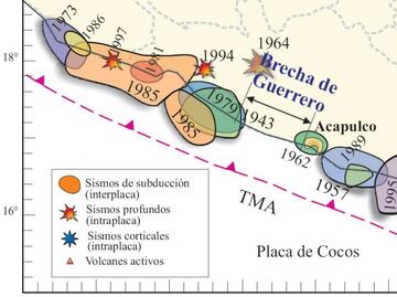 Instalan red sismo-geodésica en la "Brecha de Guerrero"