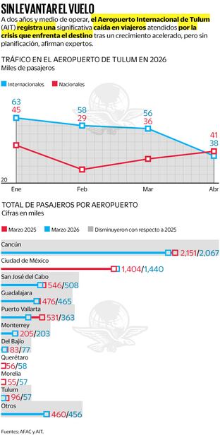 Fuente: AFAC y AIT