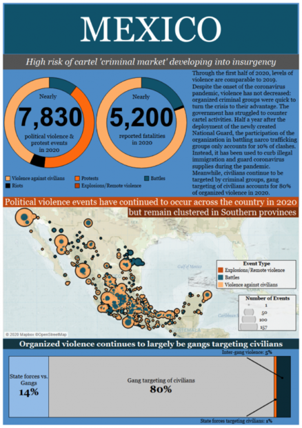 Mexican cartels are taking advantage of the COVID-19 pandemic