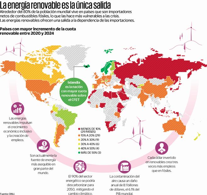 Infografía: Elaboración propia