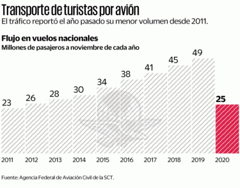Acusan empresarios turísticos falta de apoyo del gobierno