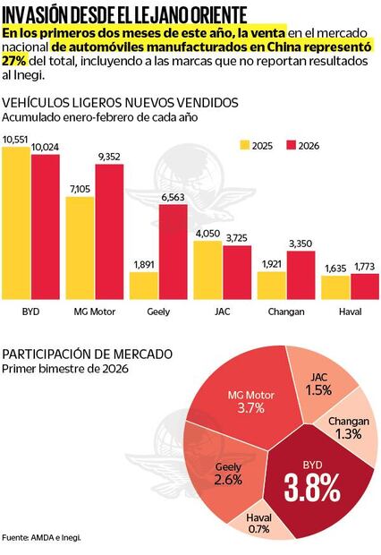 Vehículos ligeros Nuevos vendidos