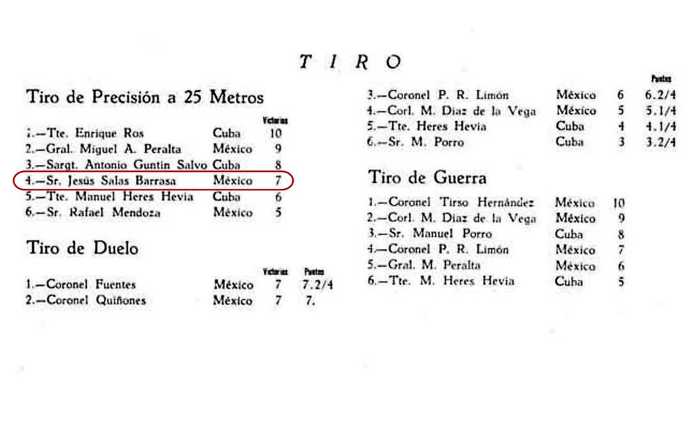 Aunque la participación de Jesús Salas en la categoría de “Tiro deportivo” pasó relativamente desapercibida, dentro de la tabla de resultados quedó plasmado su nombre ocupando el 4to lugar en la modalidad de “Tiro de precisión a 25 metros” con un total de siete victorias. Ocupó el primer lugar el militar cubano Enrique Ros con una diferencia de tres victorias por sobre Jesús Salas.