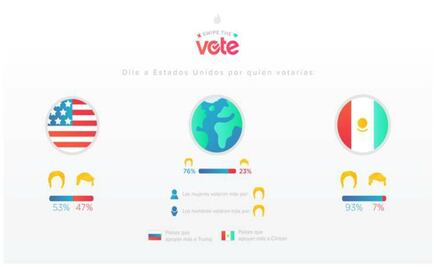 Mexicanos hacen match con Hillary en Tinder