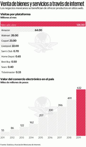 Ven impacto a pymes por ISR en las ventas digitales